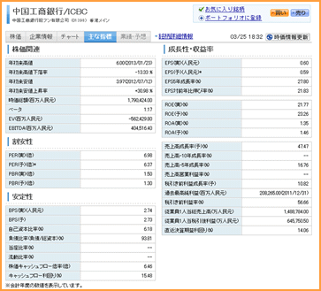 rakuten_sec_Chinese_kabu_joho_20130330_003.gif