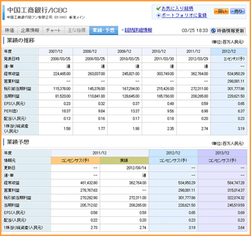 rakuten_sec_Chinese_kabu_joho_20130330_004.gif