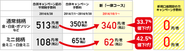 rakuten_syohin_nesage_20141001_002.png