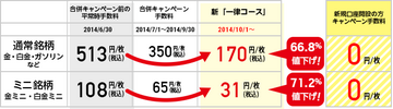 rakuten_syohin_nesage_20141001_003.png