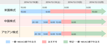 rakuten_tokutei_gaikokukabu_20141210_002.png