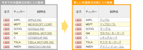 rakuten_touroku_zouka_20130725_002.gif