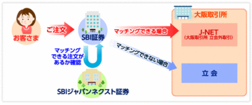 sbi_J-NET_cross_20141014_002.gif