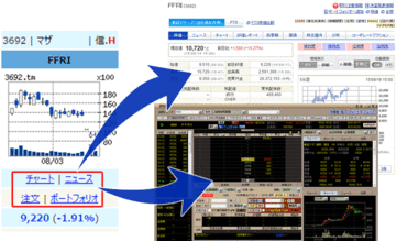 sbi_chartfolio_2015_004.gif