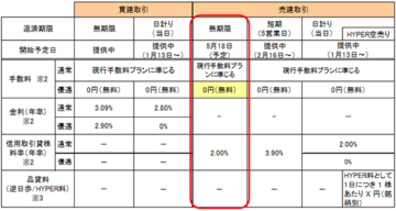 sbi_mukigenuri_20150515_001.png