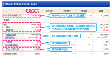 sbi_nisa_kanri_gamen_20150116_002.gif