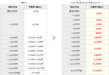 smbcnikko_nesge_20150401_003.gif