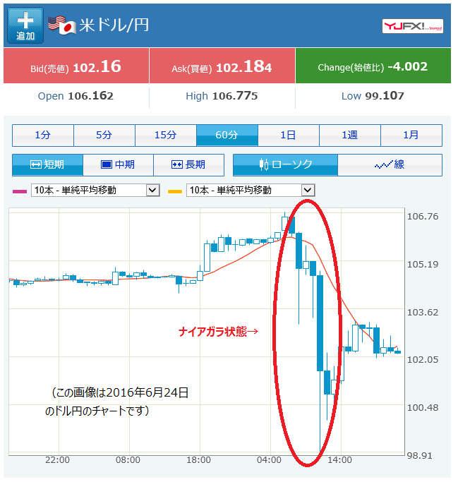 naiagara_chart_dollar_yen_20160624