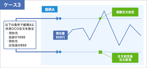 tradestation_oco_2