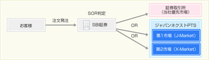 sbi_sor_0001